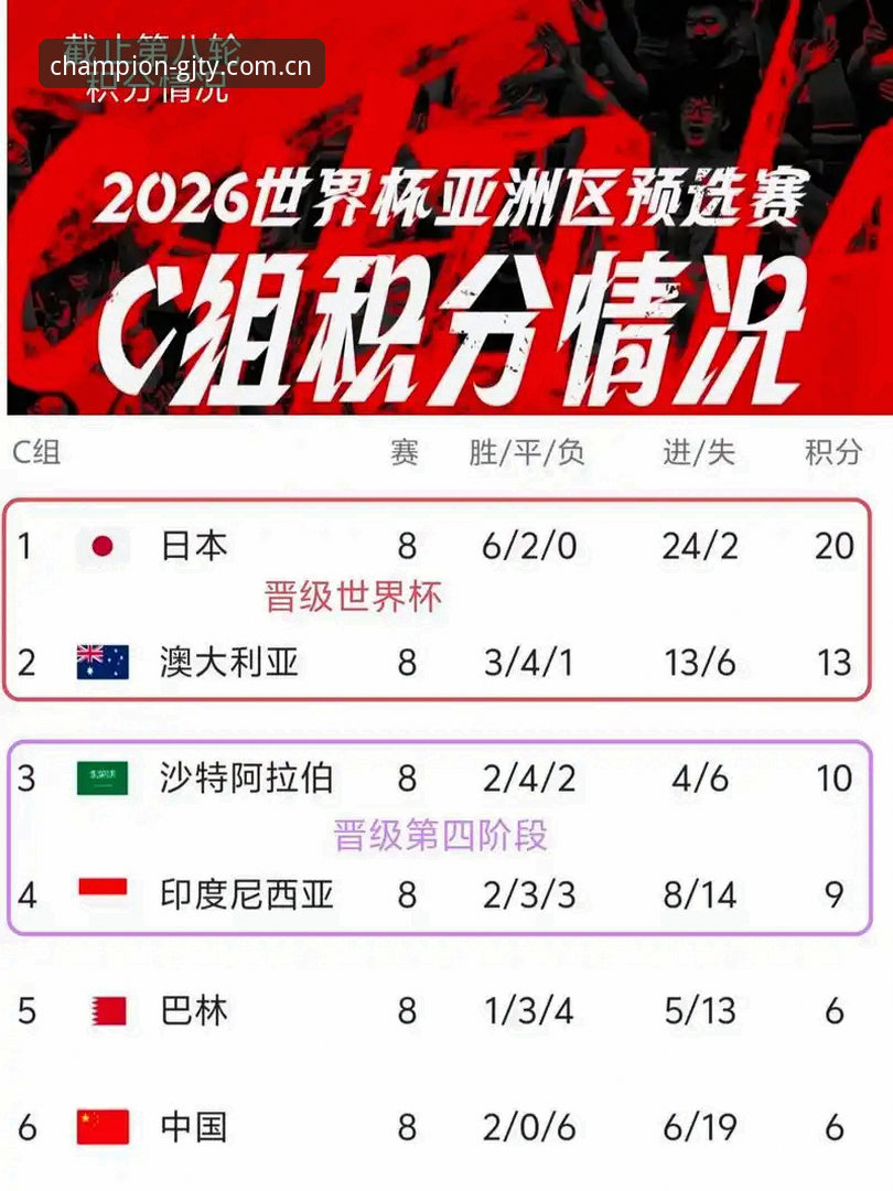 2030年世界杯扩军至66队完整指南：中国男足迎来最佳参赛机会